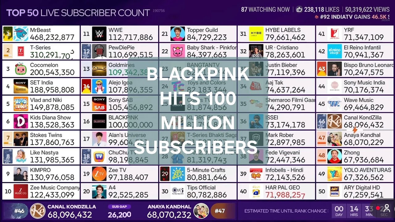 BLACKPINK HITS 100 MILLION SUBSCRIBERS ON YOUTUBE (MDM TOP 50.100 LIVE)