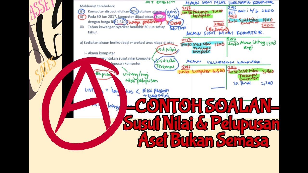(Pelarasan) Susut Nilai & Pelupusan Aset Bukan Semasa