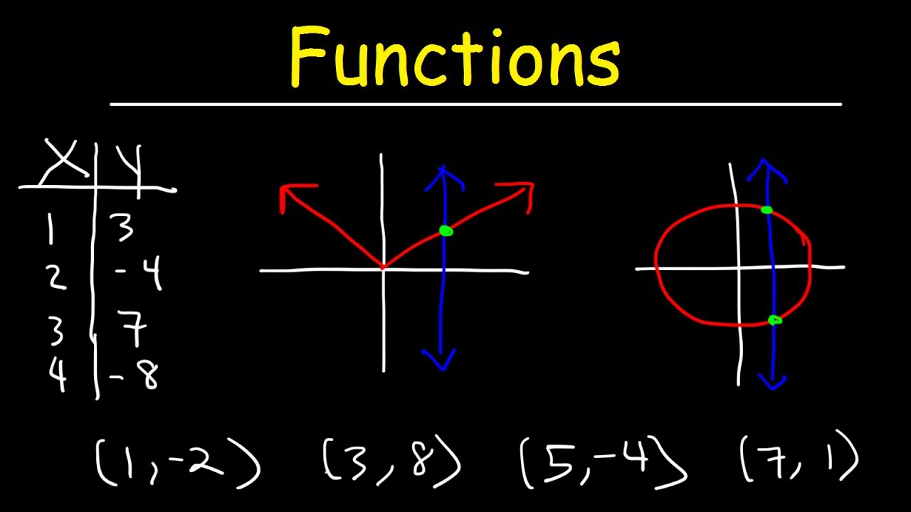 Functions - Vertical Line Test, Ordered Pairs, Tables, Domain and Range