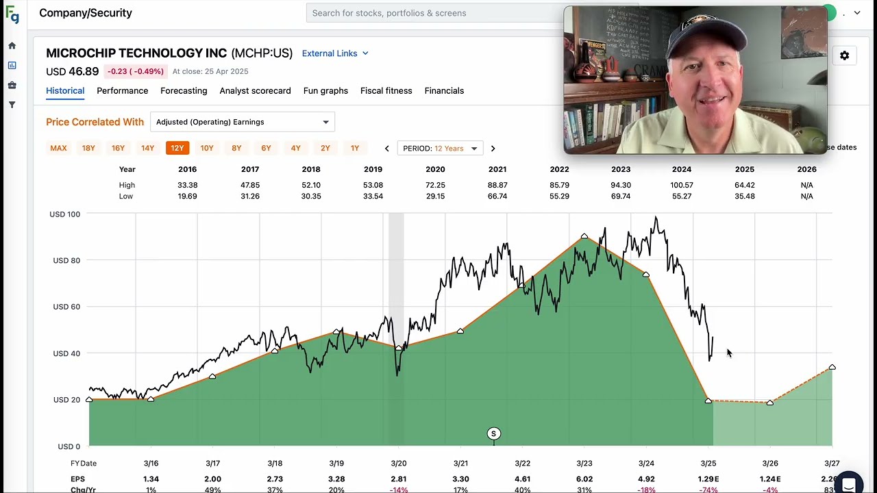 Microchip Technology Stock Is Now A Buy $MCHP