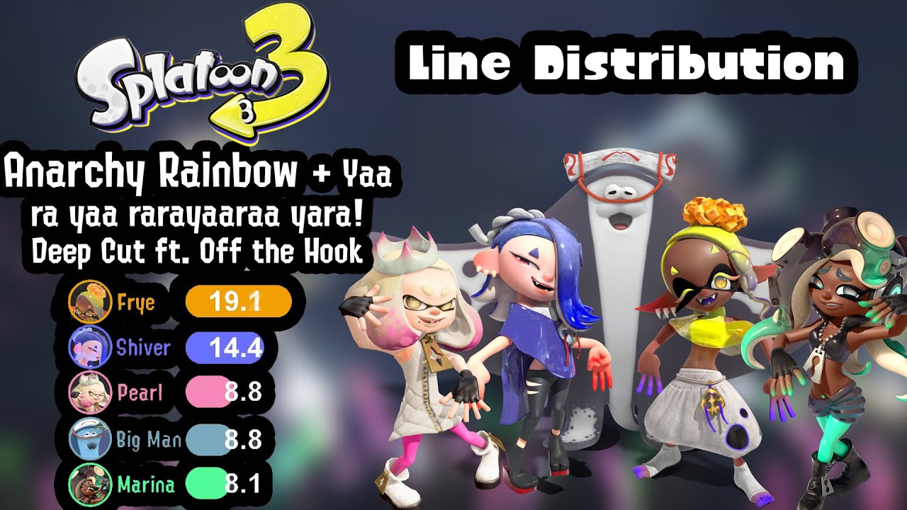 Deep Cut ft. Off the Hook - Anarchy Rainbow (+Yaara...)[LIVE@Nintendo Live 2024] | Line Distribution