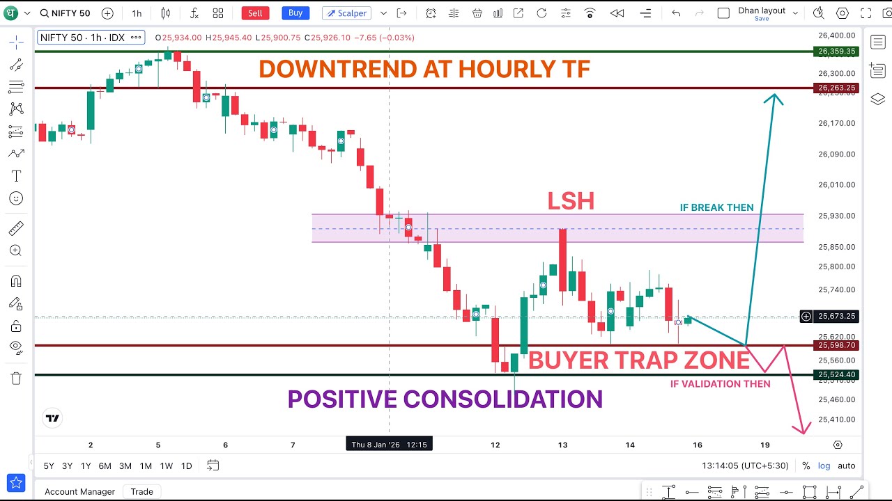 Nifty 50 will see the biggest momentum of the weekly session tomorrow. What will be your trade ...