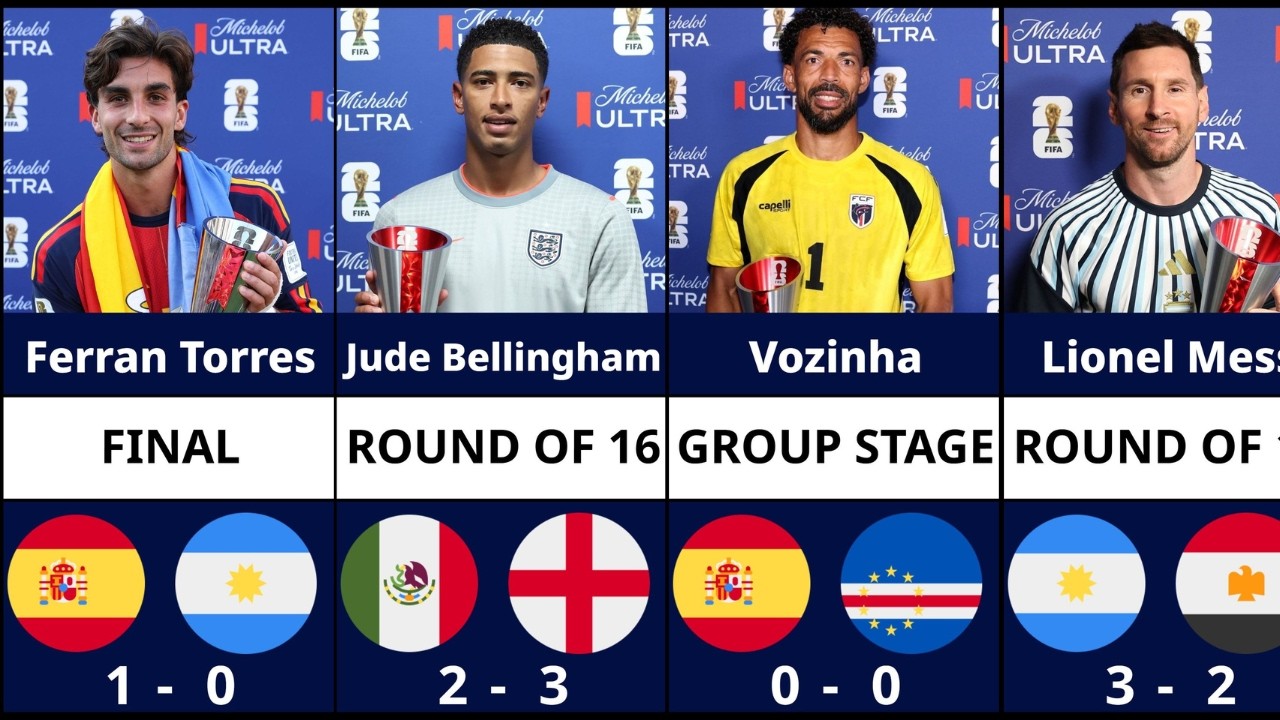 EVERY World Cup 2026 Player of The Match Winner