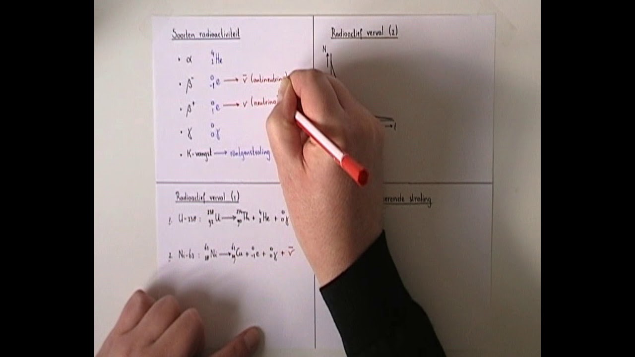 Moderne natuurkunde - Radioactiviteit, radioactief verval, effecten van bestraling (week 1)
