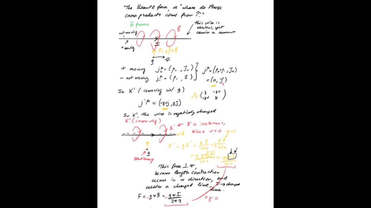 The current 4-vector, 4 potential, and why there are cross products in the Lorentz force