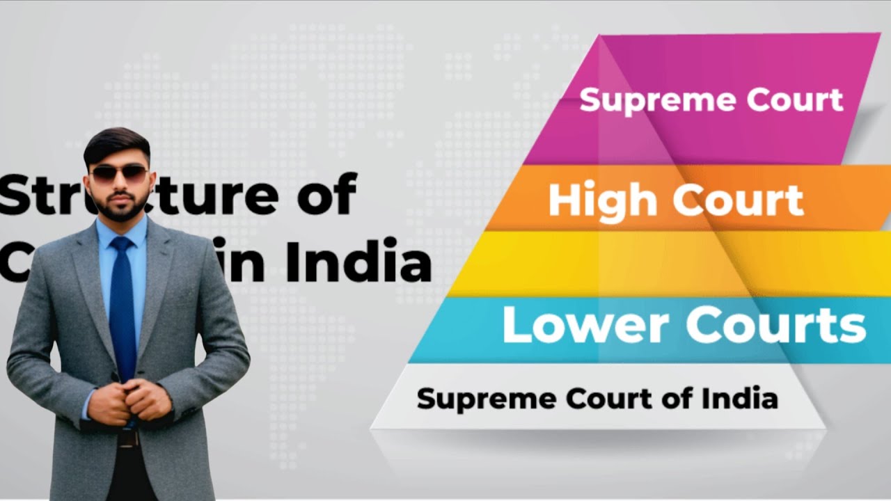 Indian Court || Subordinate Court || Court System in India 