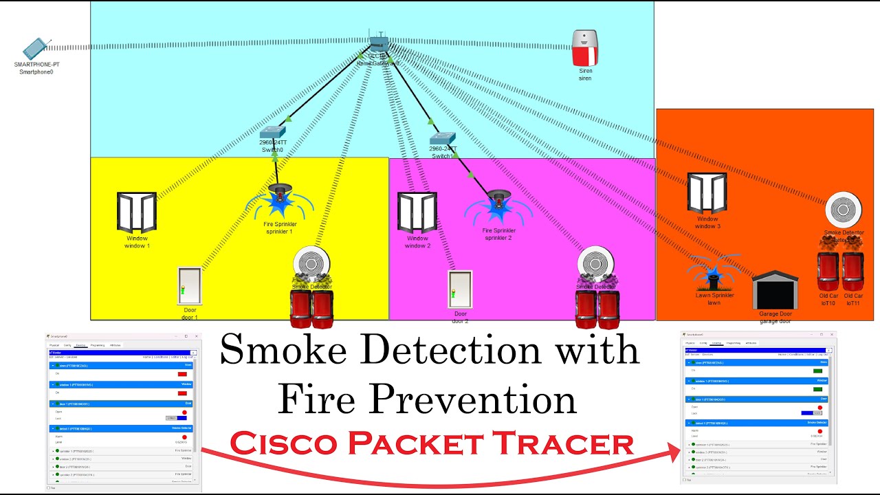 Smoke detection with Fire prevention in Cisco Packet Tracer Bangla | Small Projects in Cisco