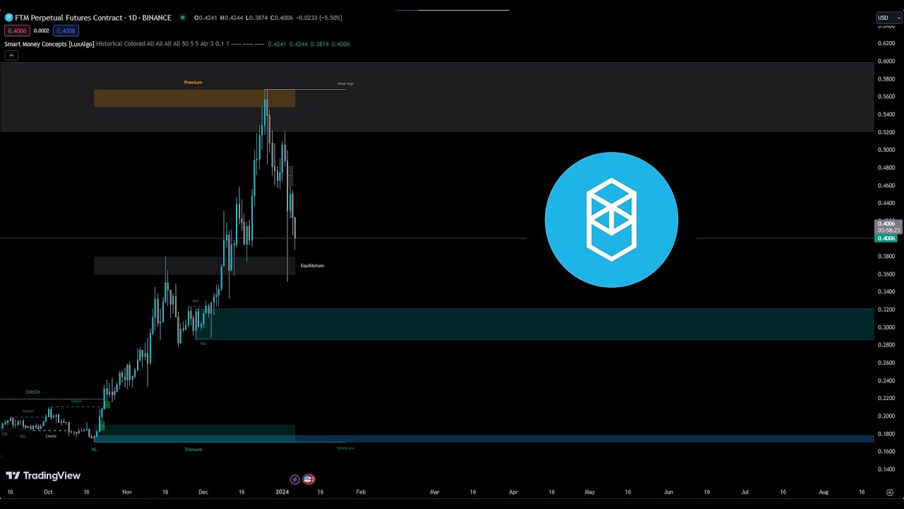 Unveiling Smart Money Secrets: FTM (Fantom) Technical Analysis Deep Dive