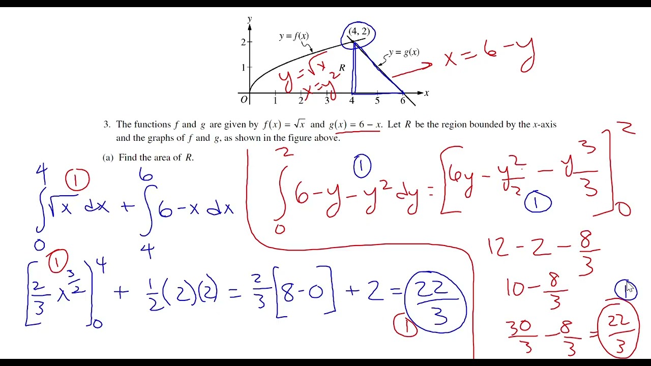 2011 Form B AP Calculus AB FRQ #3 - Area and Volume
