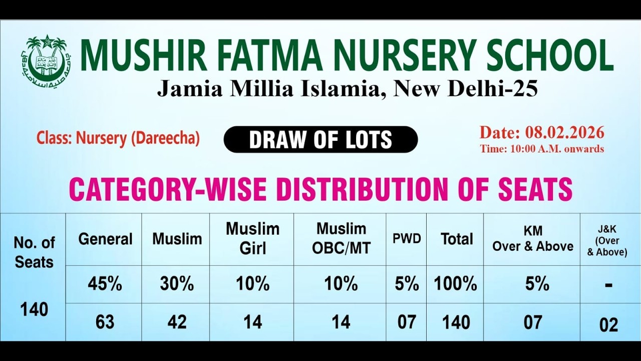 Class: Nursery (Dareecha) DRAW OF LOTS, MUSHIR FATMA NURSERY SCHOOL, Jamia Millia Islamia, New Delhi