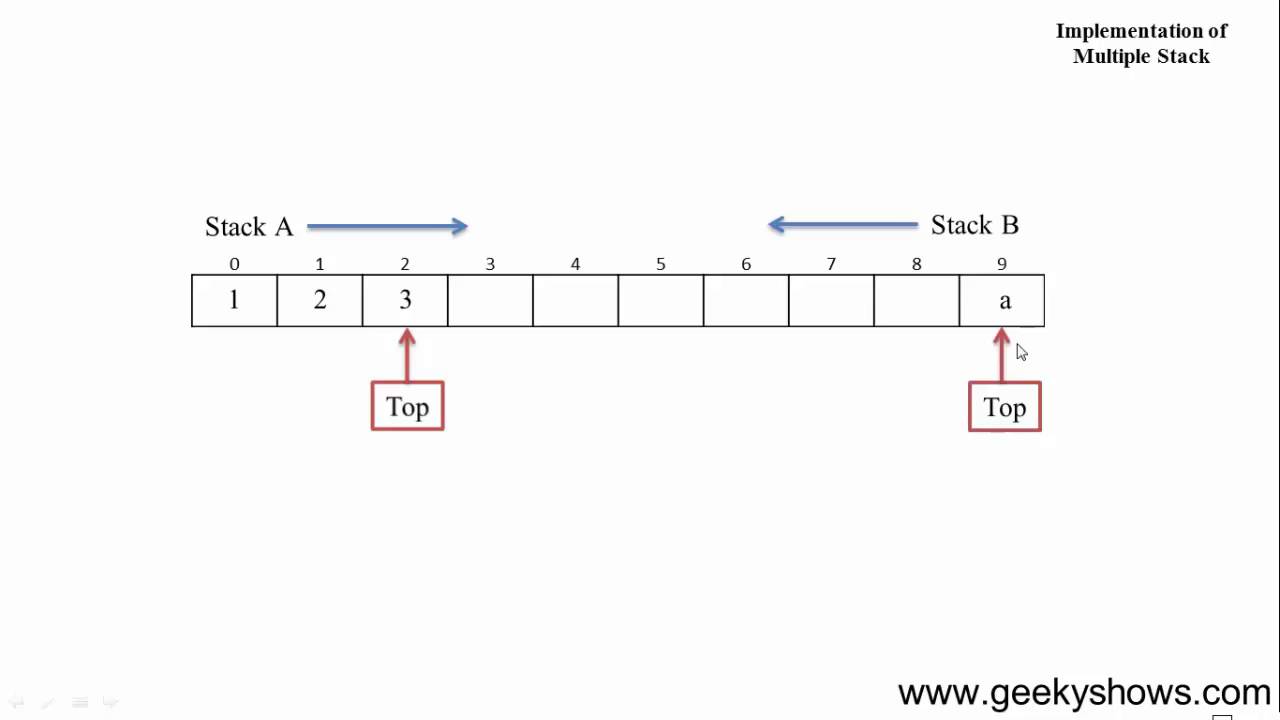 70. Implementation of Multiple Stack or 2 Stacks (Hindi)