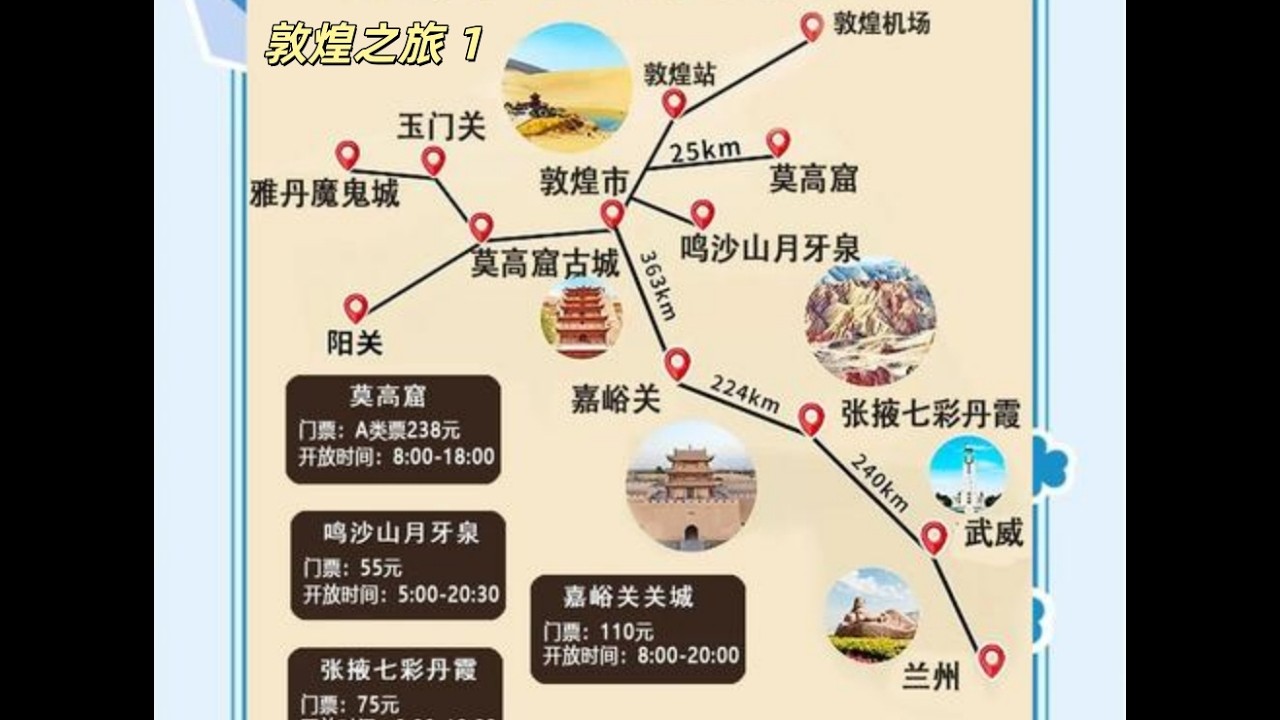Jacky在中國*生活&游走*- 敦煌之旅 1: 沙洲夜市, 敦煌古城, 西千佛洞, 陽關, 玉門關, 漢長城, 雅丹地質公園及鳴沙山騎駱駝!