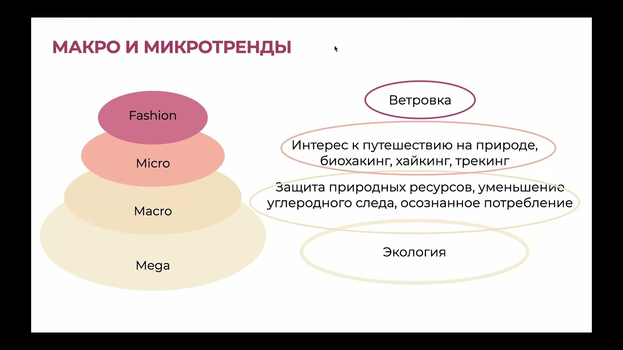 Макро и микротренды в моде