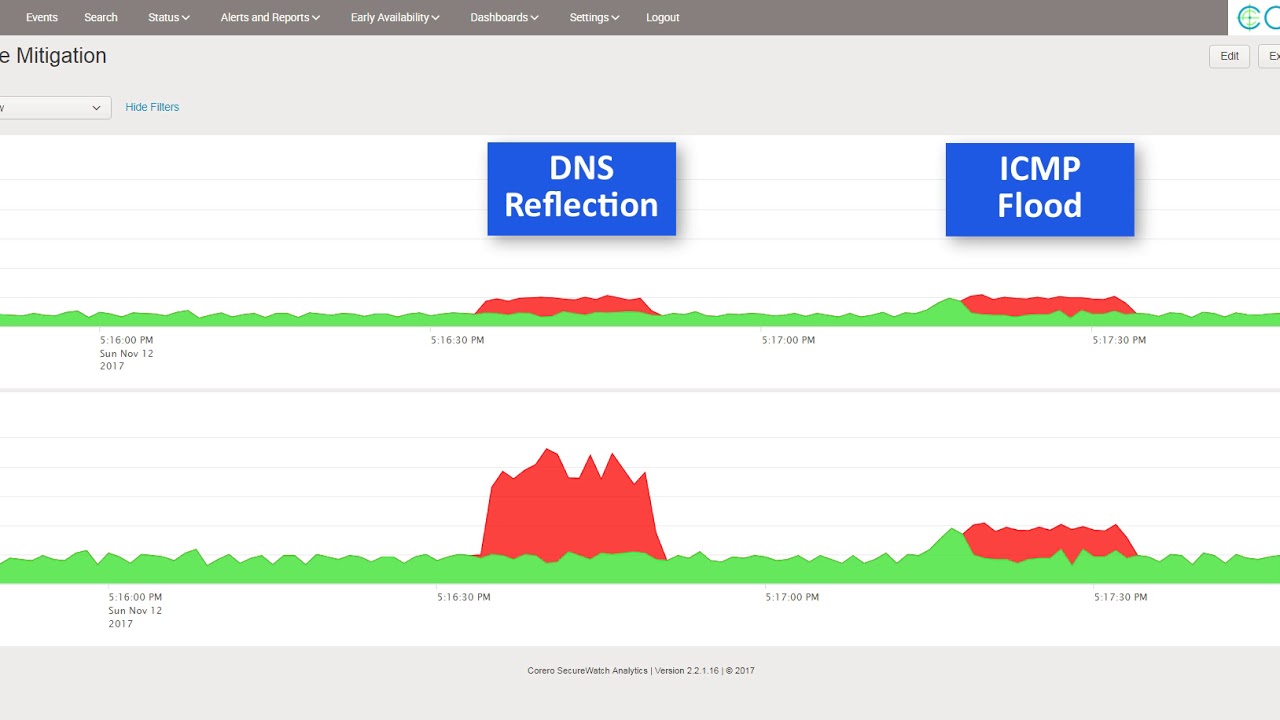 DDoS Time to Mitigation