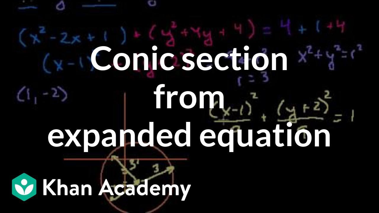 Identifying circles and parabolas from equations | Conic sections | Algebra II | Khan Academy