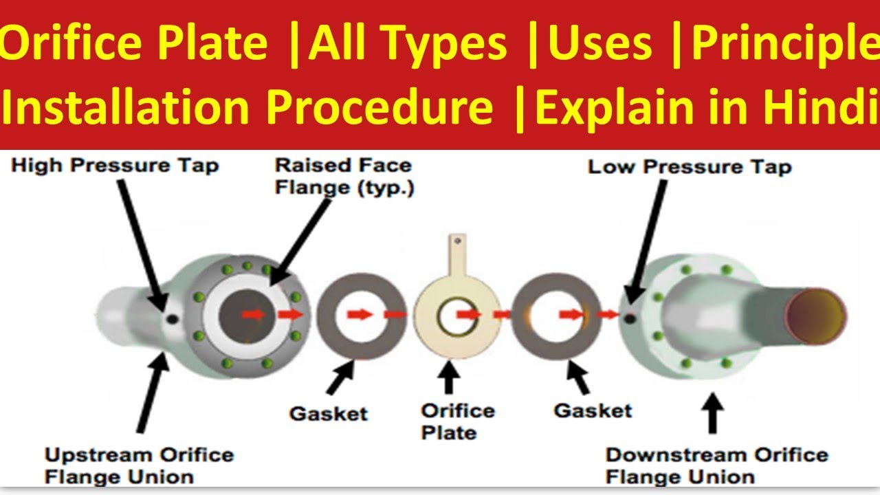 Orifice plate theory | The Differential Pressure Flow Measuring Principle | Electrical & Automation