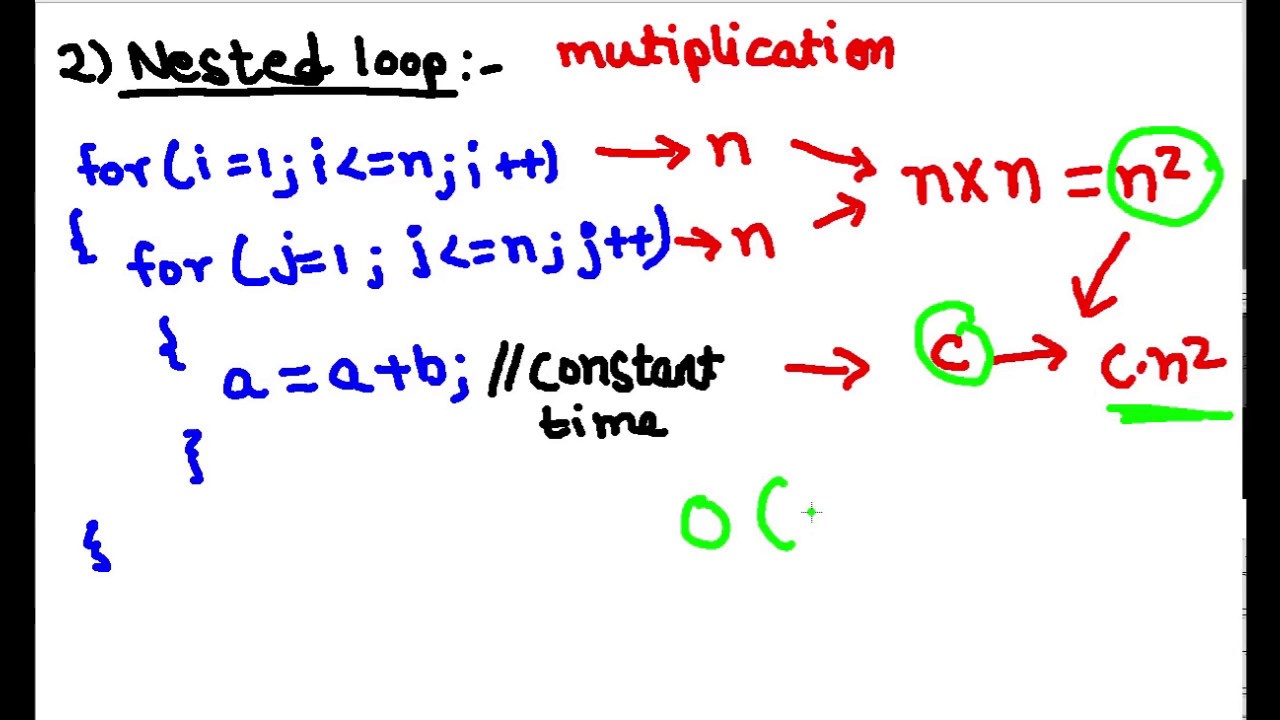Tutorial 5 : General rule to determine running time of an algorithm in Hindi