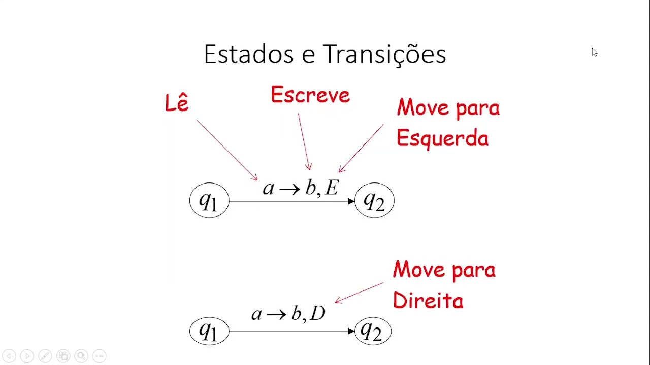 Teoria da computacao 14 - Máquinas de Turing