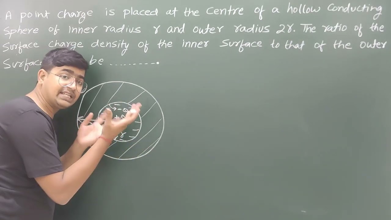 A point charge is placed at the centre of a hollow conducting sphere of inner radius r and outer....