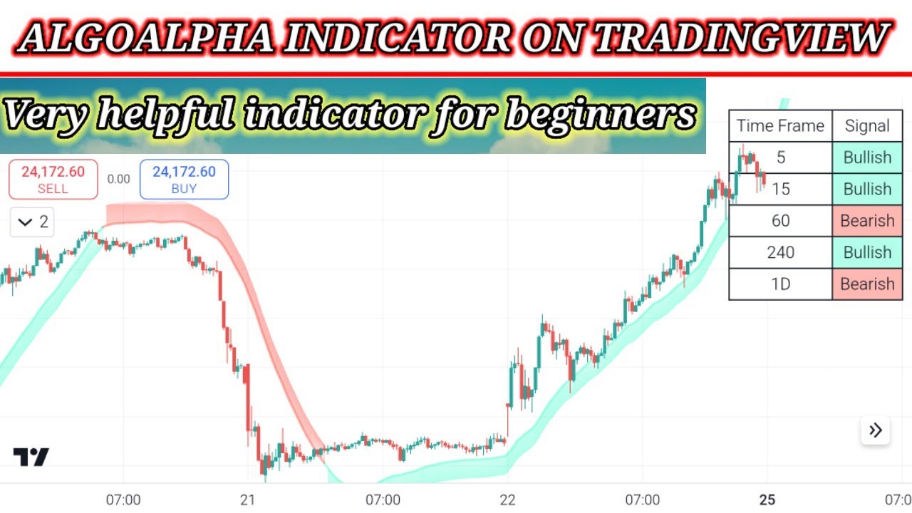 Very best Algoalpha indicator on tradingview || Directional indicator on tradingview