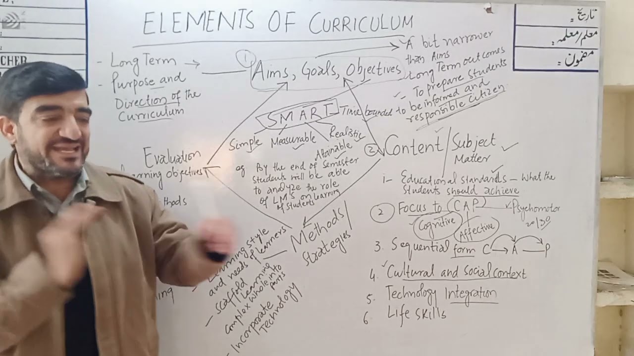 ELEMENTS OF CURRICULUM | EDUCATION | LEARNING ENGLISH WITH SAJJAD BACHA |