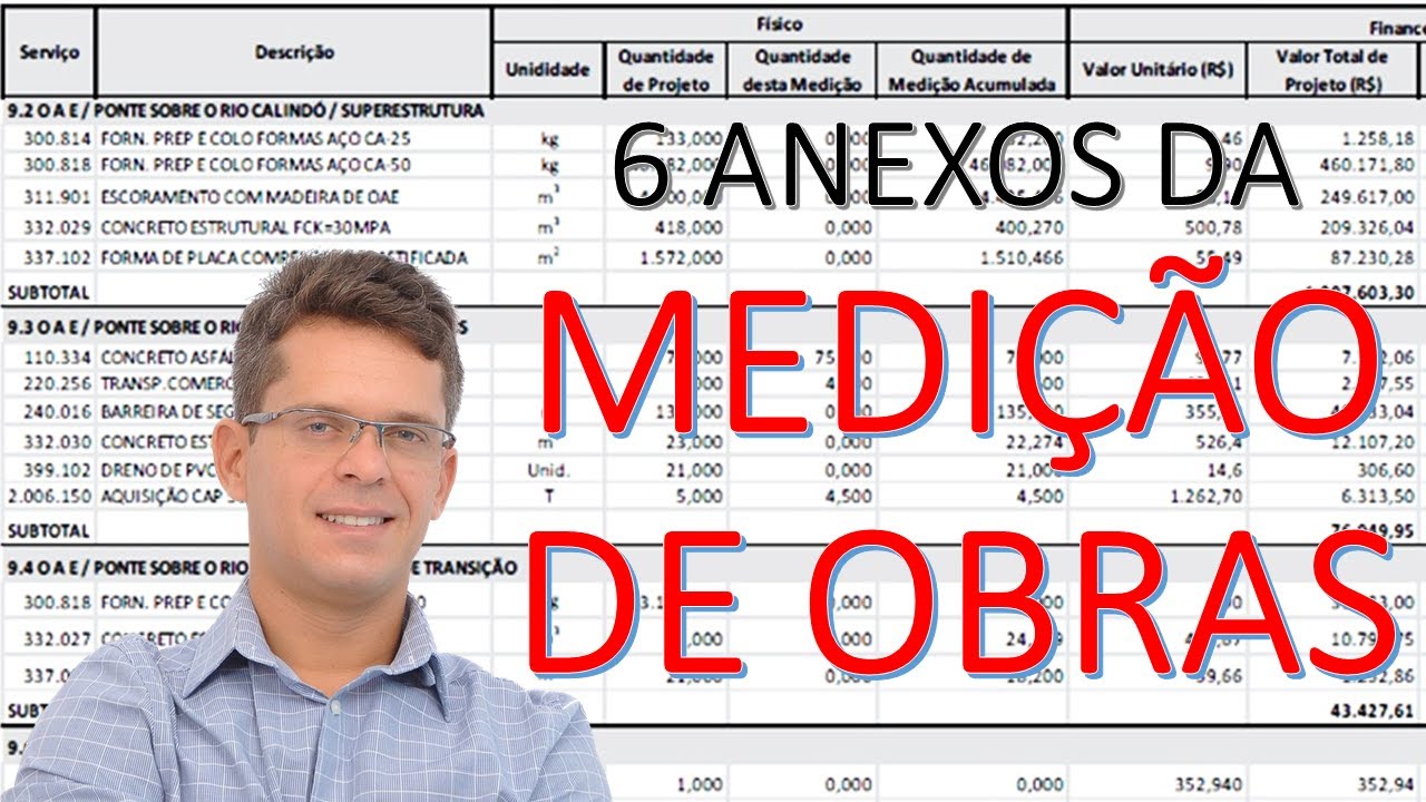 OS 6 PRINCIPAIS ANEXOS DA MEDIÇÃO DE OBRAS