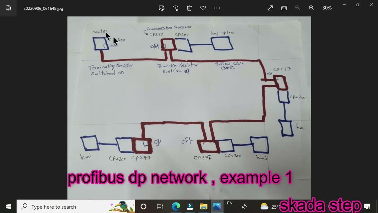 Profibus network real examples  English