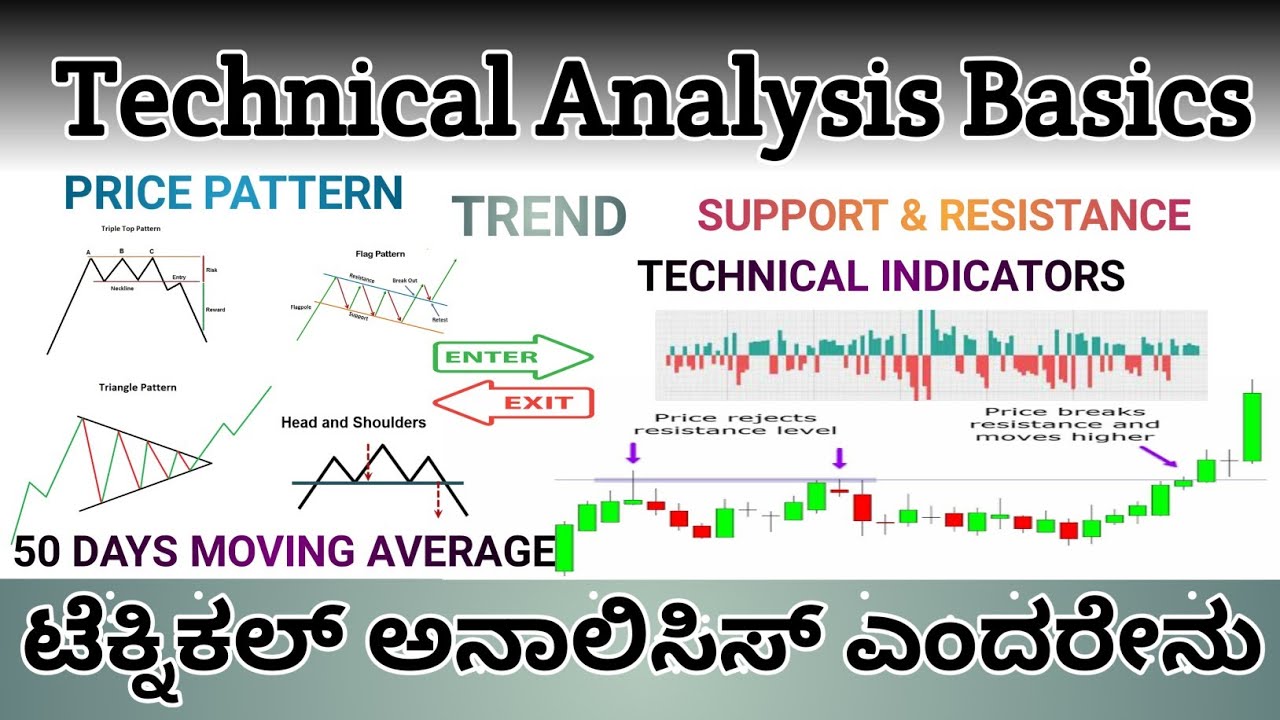 Technical Analysis For Beginners In Stock Market | Share Market Technique Explained In Kannada
