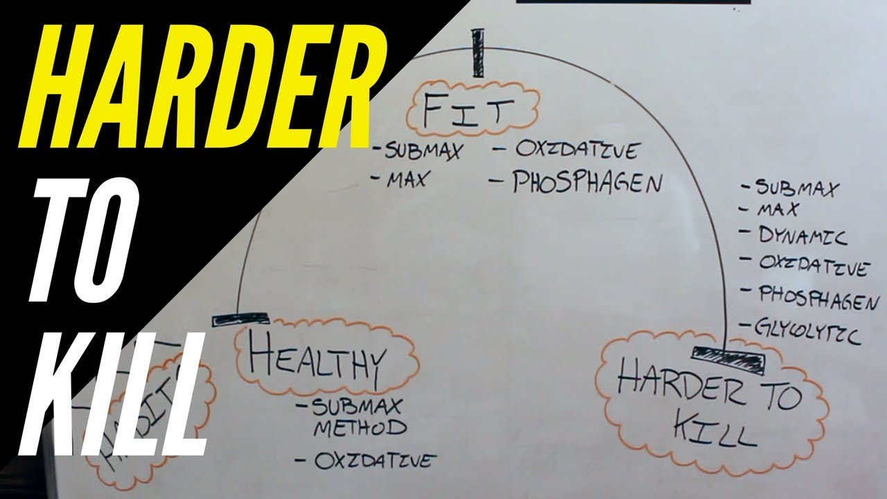 From Couch to Hard to Kill (programming)