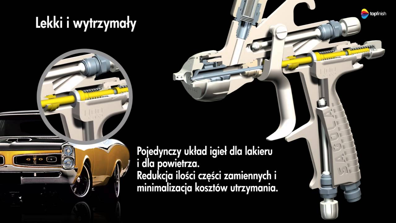 Pistolet lakierniczy niskociśnieniowy SAGOLA 4100 GTO 3lata gwarancji 100% satysfakcji!