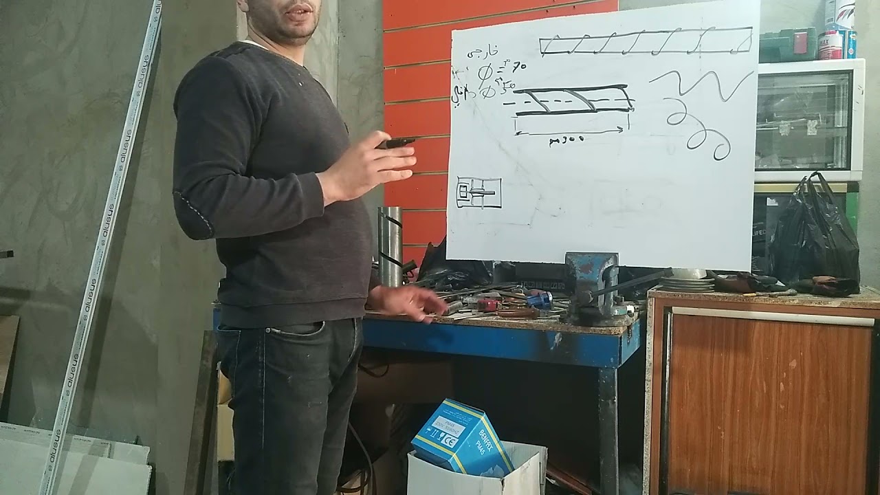 إجابة على بعض اسءلة المشهدين صناعة الالات الصناعية الشباك المزارع شرح مبسط