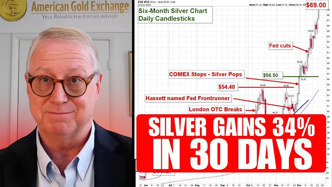 Gold and Silver Shatter Records: A 2026 Warning