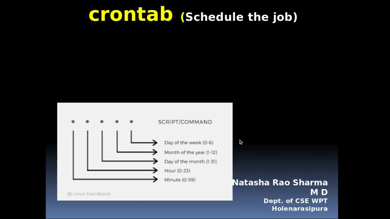 How to use crontab command in ubuntu