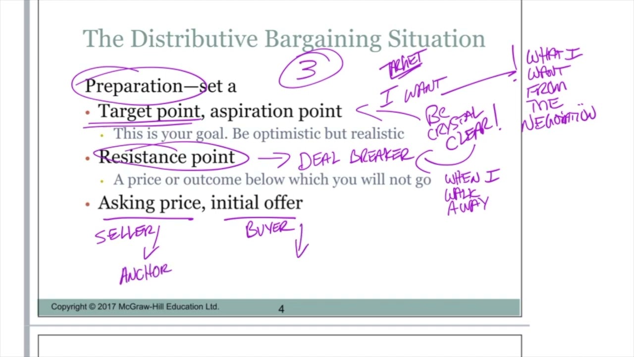 DISTRIBUTIVE BARGAINING - Part 1 (of 3)