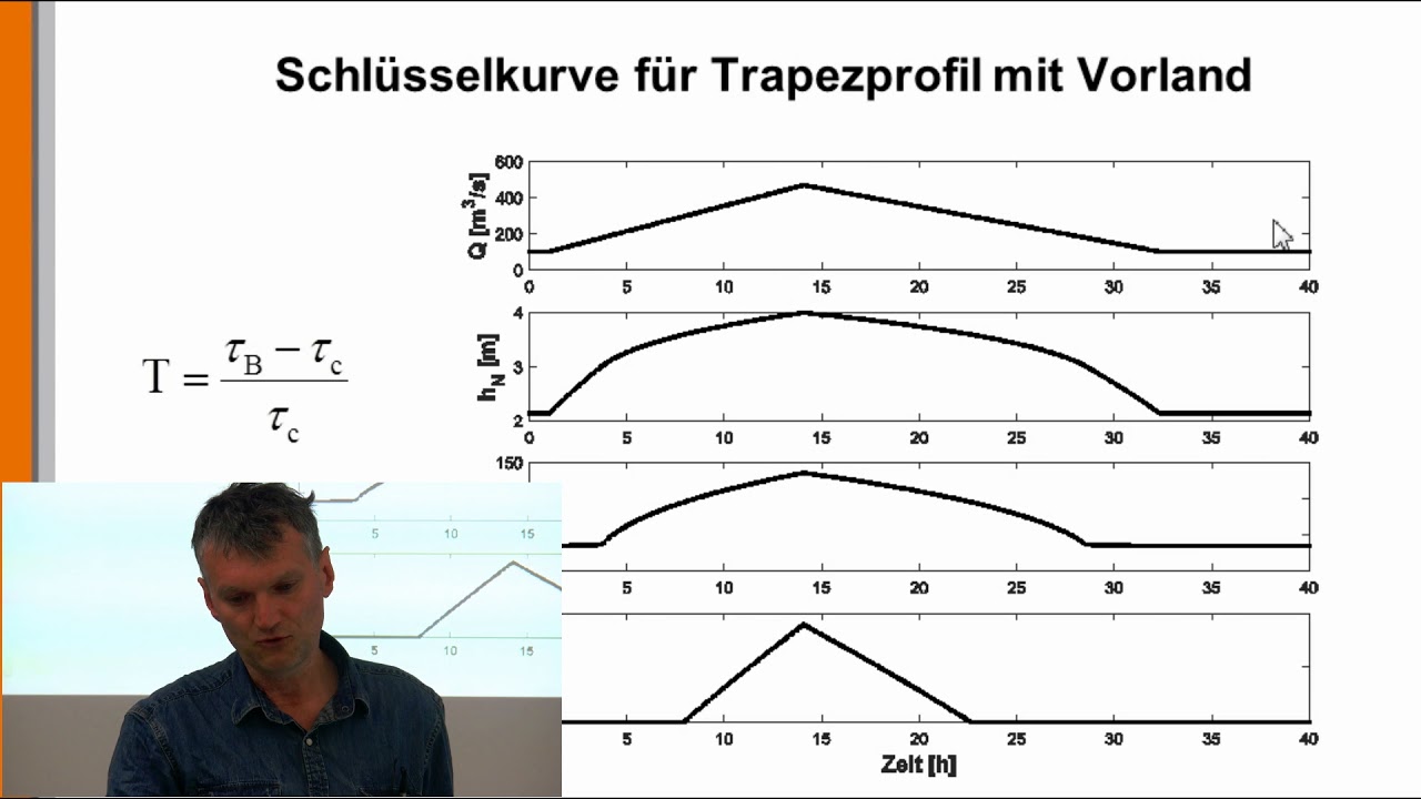 Fließgewässer 22: Die Sohlstabilität bei Hochwasser