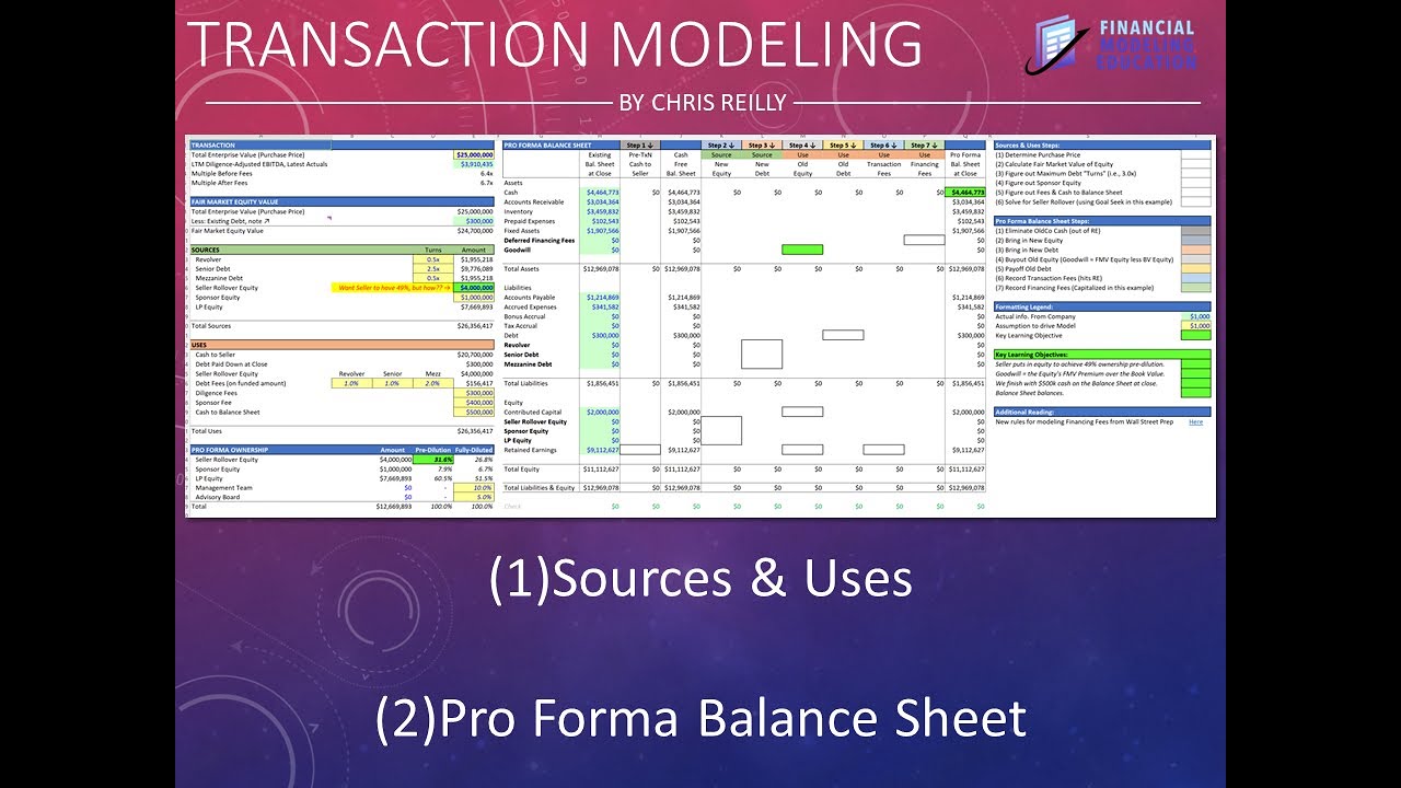 Sources & Uses and Pro Forma Balance Sheet