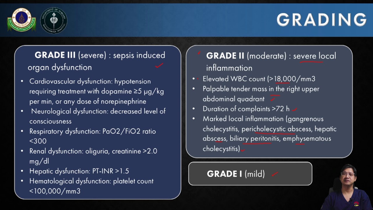 Cholecystitis TG2018