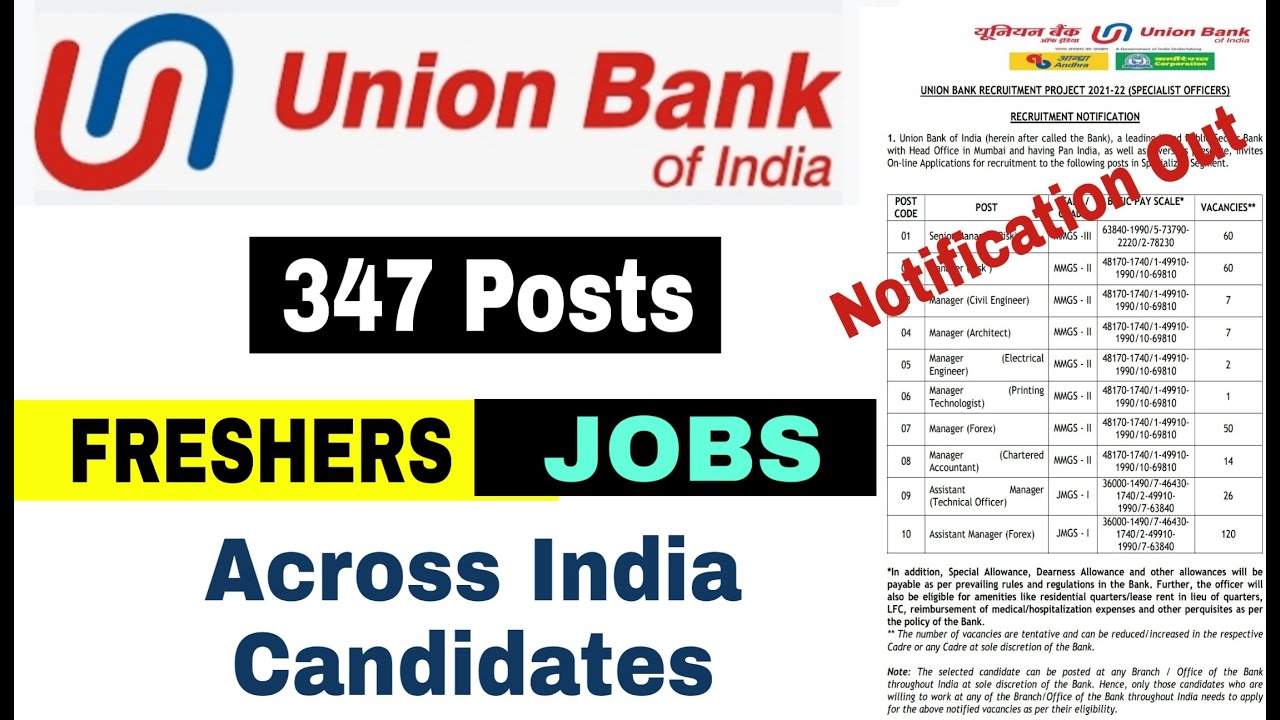 Union Bank SO Recruitment 2021| 347 Posts | Union Bank SO Notification Out | Apply Online