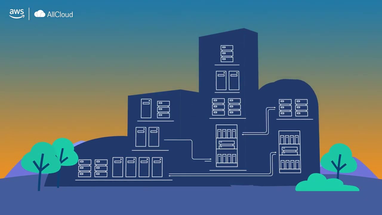 AllCloud - Backup, Storage & Disaster Recovery on AWS