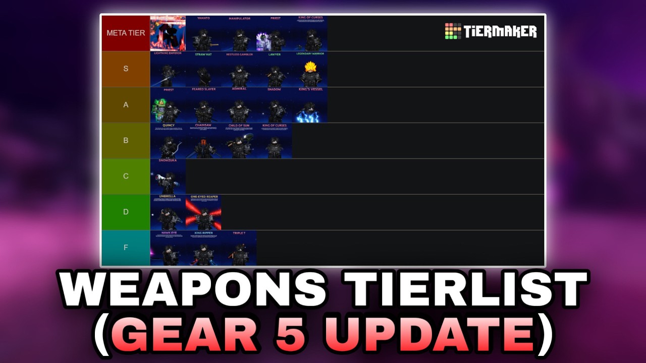 (GEAR 5 UPDATE) THE BEST WEAPONS TIERLIST || ANIME FINAL QUEST ||