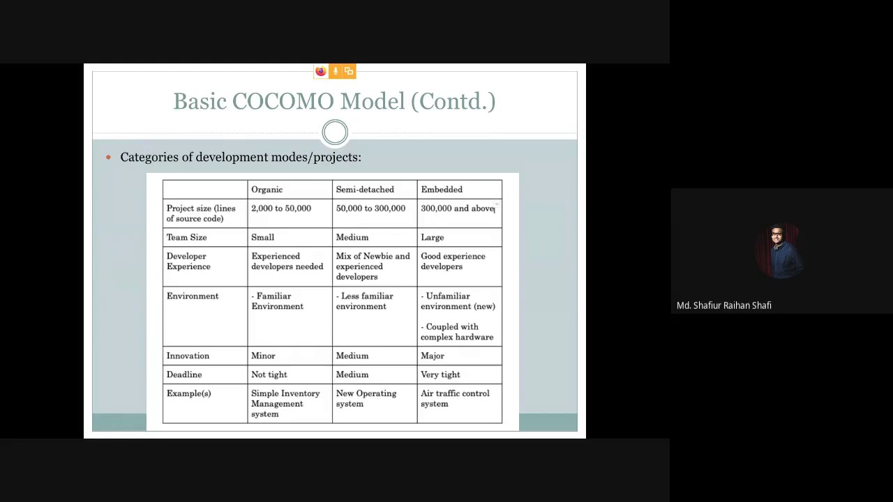 Basic COCOMO Model - Project/Development Mode Categories | Organic, Semidetached and Embedded Modes