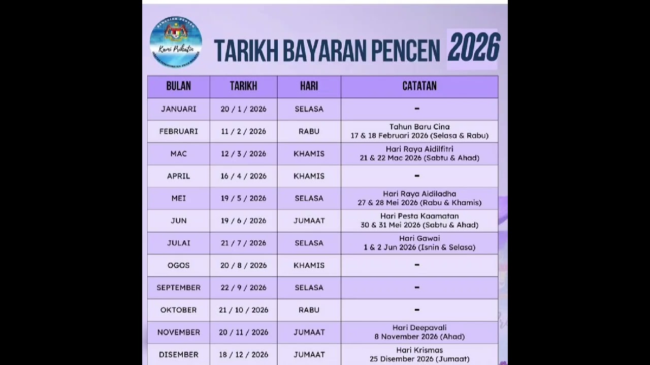 TARIKH BAYARAN PENCEN 2026