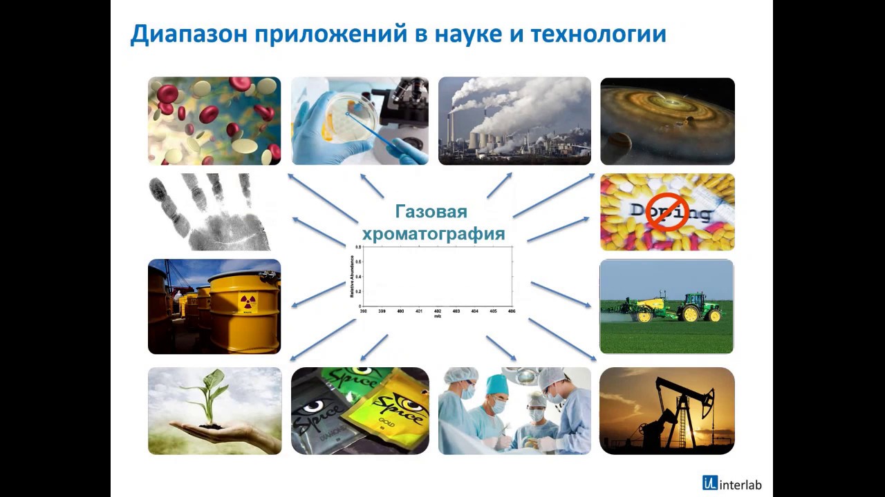 Курс Interlab 