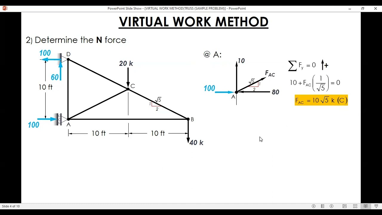 VIRTUAL WORK METHOD (TRUSS) | SAMPLE PROBLEM
