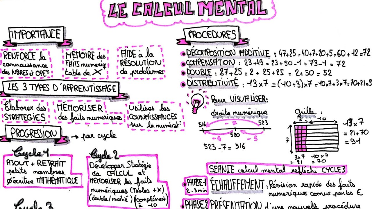 Le calcul mental - didactique des mathématiques - Oral CRPE