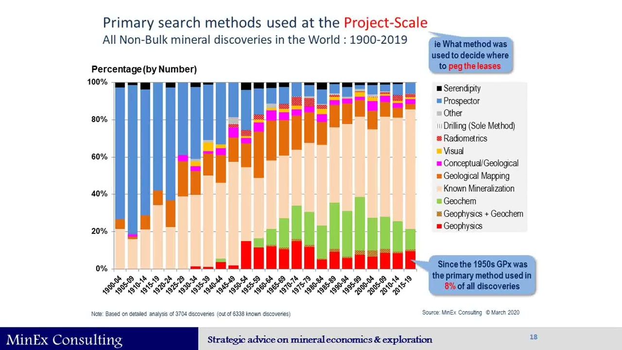3- Challenges & opportunities for geophysics for making discoveries under cover- Richard Schodde