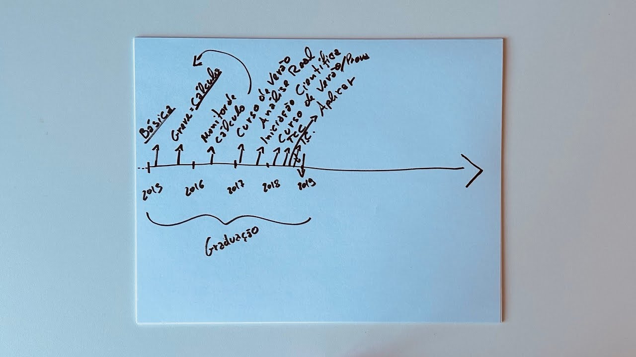 Minha trajetória como matemático