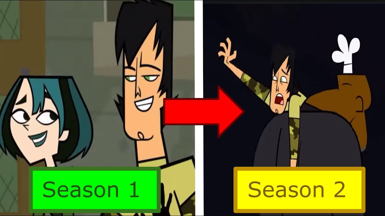 Trent: The Biggest Derailment in Total Drama History