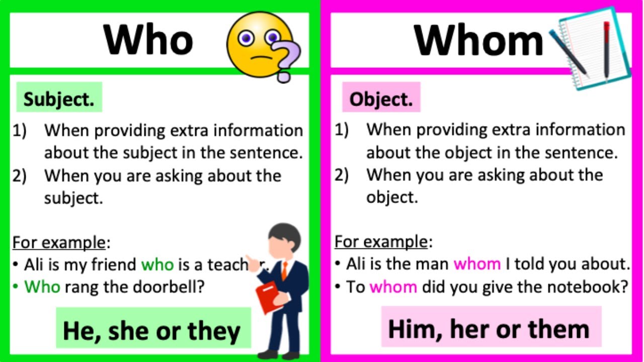 WHO vs WHOM 🤔| What's the difference? | Learn with examples
