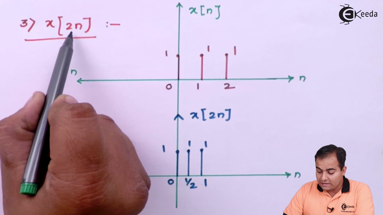 Basic Operation on Discrete Time Signals (Problem 1) | Representation of Signals | Signals & Systems